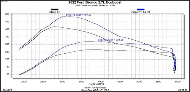 Fits 2021-2023 Ford Bronco 2.3L_2.7L Pulsar Xt Tuning Module-12452
